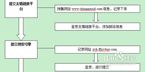 做一個(gè)網(wǎng)頁的步驟(做一個(gè)網(wǎng)頁的步驟)